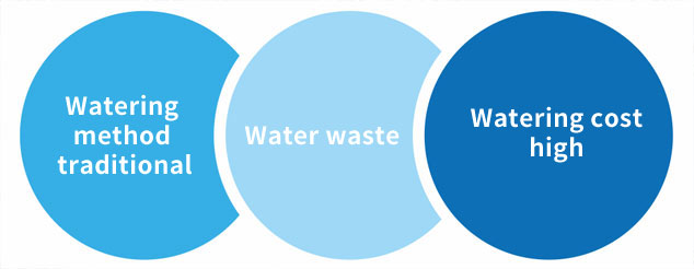 Unmanned intelligent watering system for residential villas