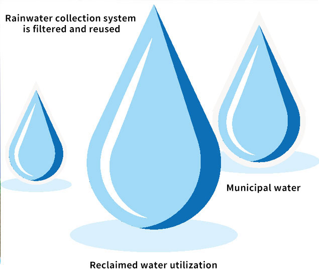 Roof greening wireless intelligent watering system Roof greening wireless intelligent watering system
