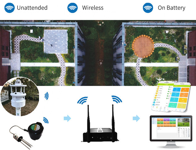 Roof greening wireless intelligent watering system Roof greening wireless intelligent watering system