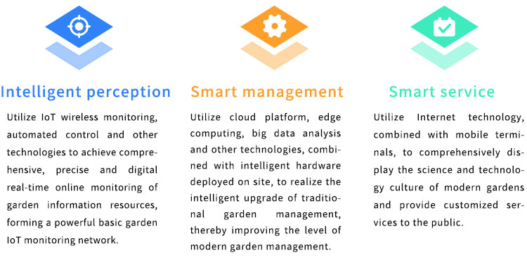 Smart garden comprehensive solution