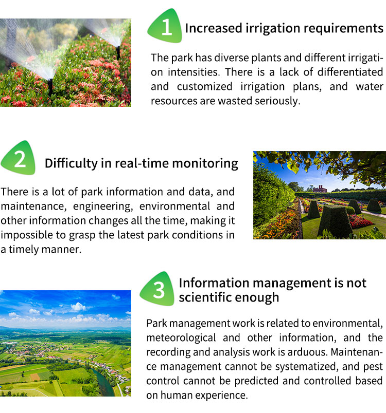 Smart Park Management Solution