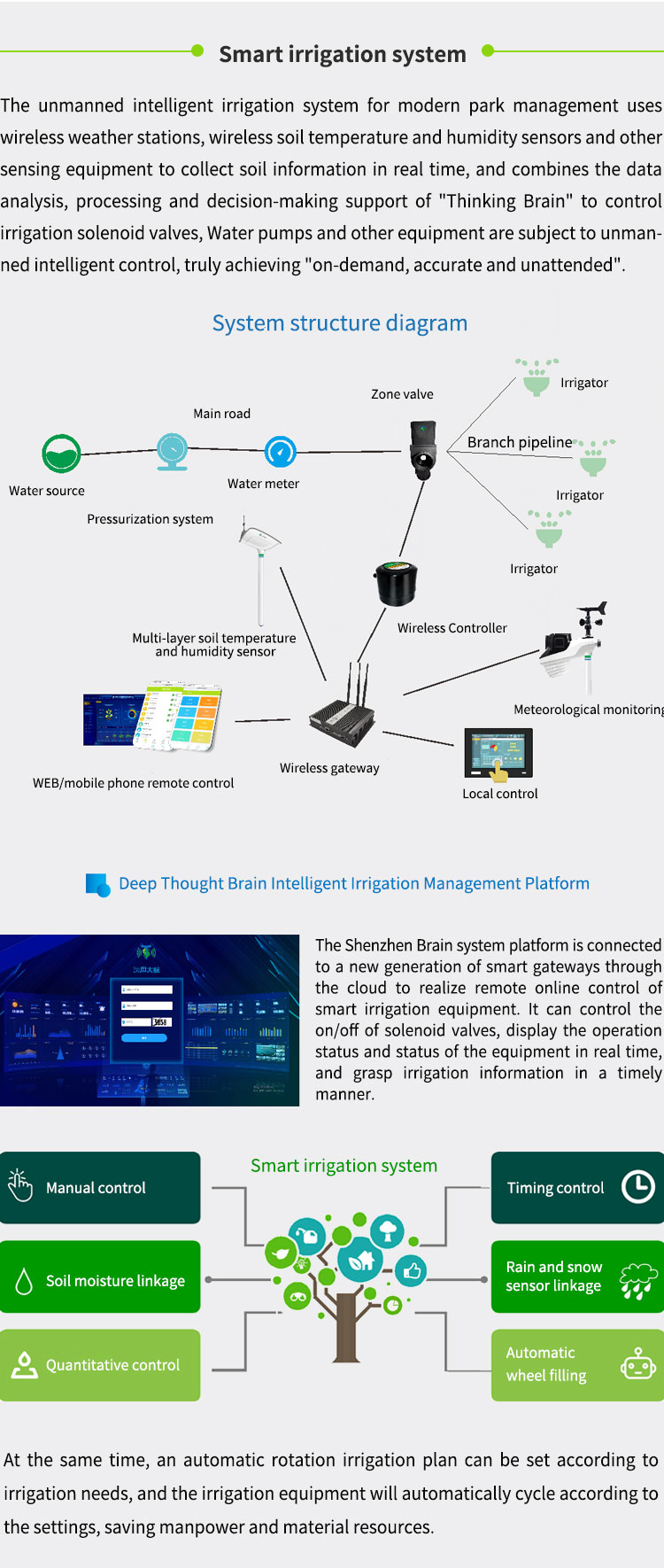 Smart Park Management Solution