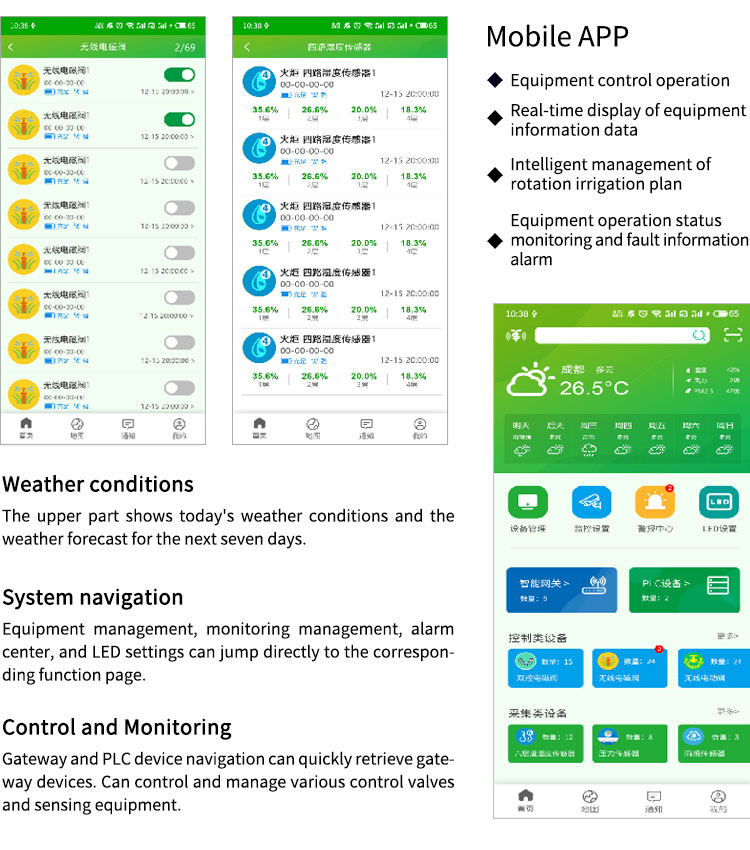 Smart Park Management Solution