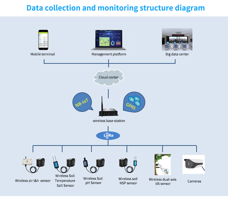 Smart Park Management Solution