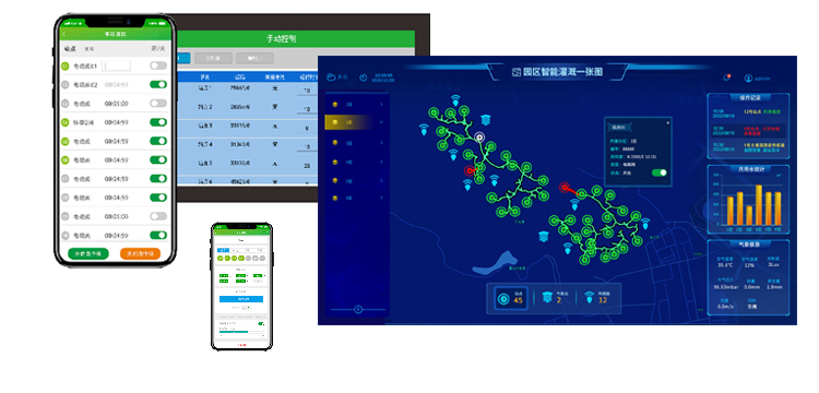 Smart irrigation controller