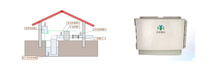 Tianzheng High Tech Intelligent watering technology ensures stable operation of the desert railway
