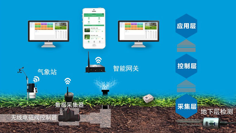 工矿除尘自动喷淋控制系统 工矿除尘自动喷淋控制系统
