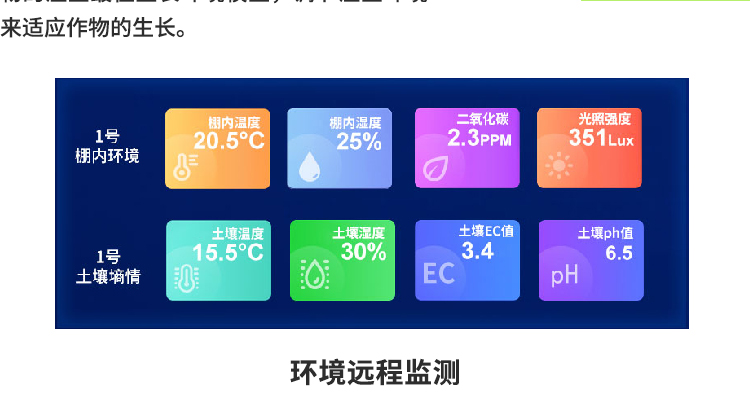 智能温室大棚物联网解决方案