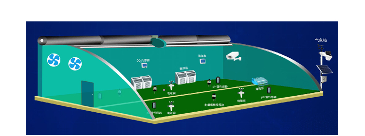 智能温室大棚物联网解决方案