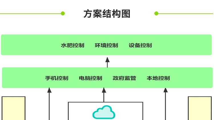 智能温室大棚物联网解决方案