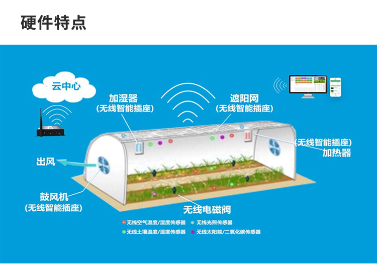 智能温室大棚物联网解决方案