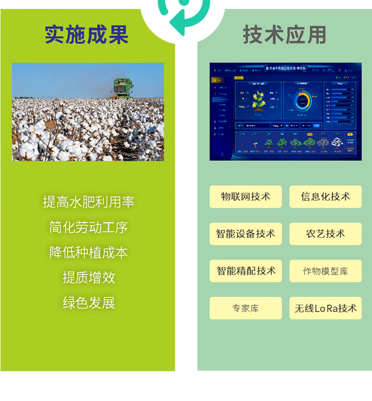 水肥一体化种植管理系统