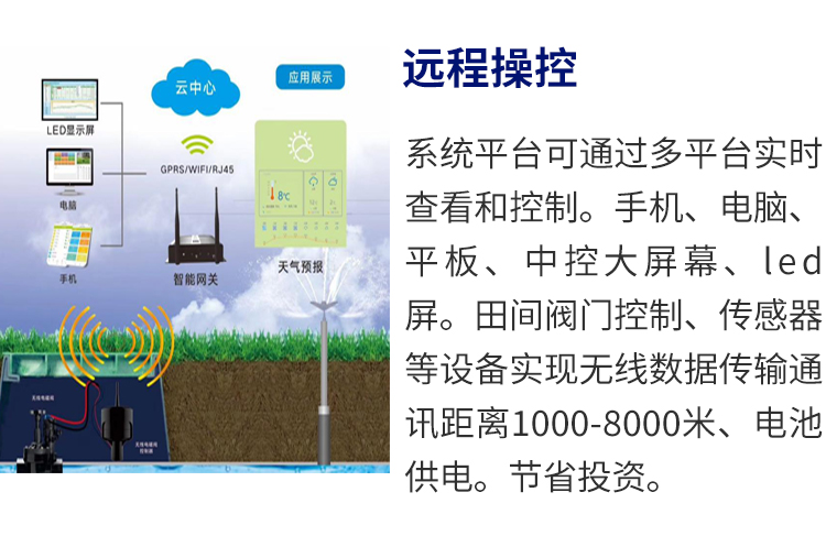 水肥一体化种植管理系统