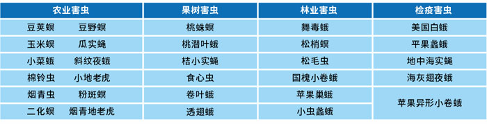 Internet of Things Intelligent Pest Reporting System Internet of Things Intelligent Pest Reporting System