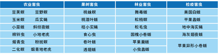 物联网智能虫害测报系统