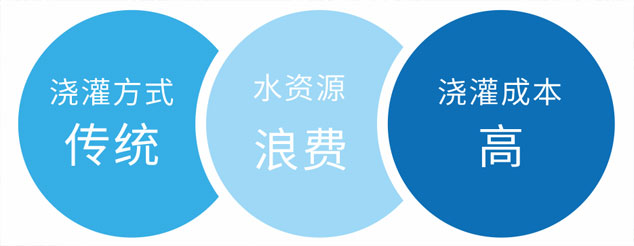 小区别墅无人智能浇灌系统 小区别墅无人智能浇灌系统