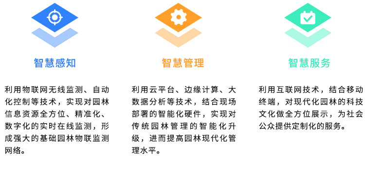 智慧园林综合解决方案