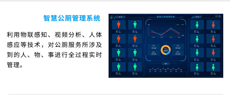 智慧园林综合解决方案