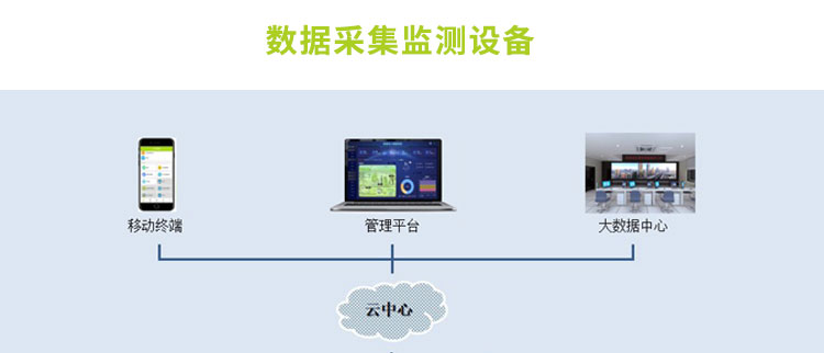 智慧园林综合解决方案