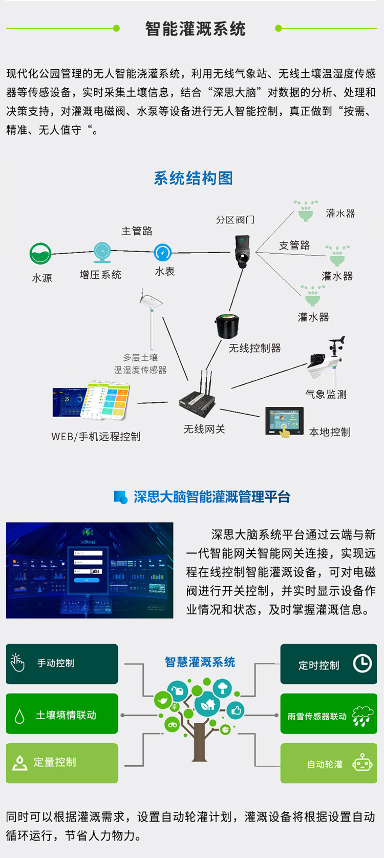 智慧公园管理解决方案