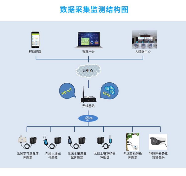 智慧公园管理解决方案