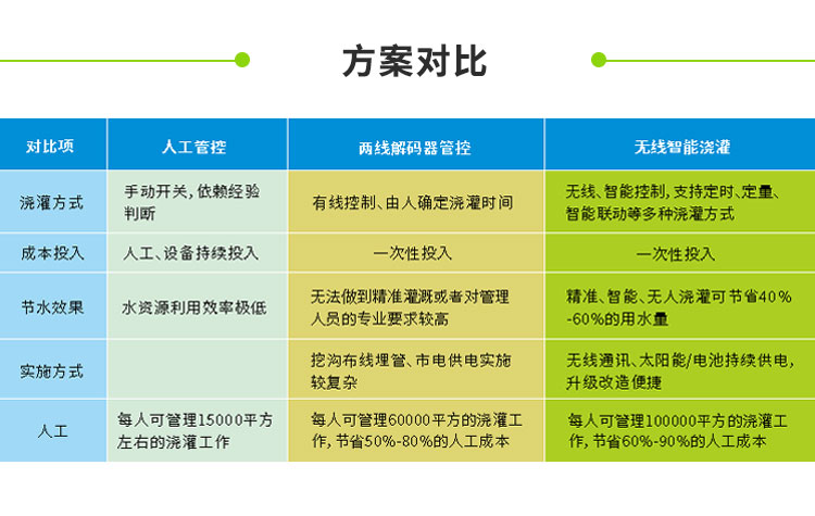 智慧公园管理解决方案