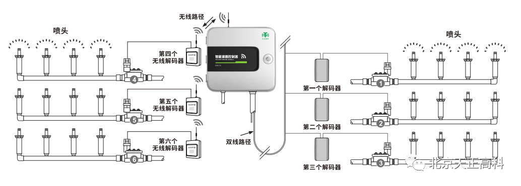 天正高科 天正高科