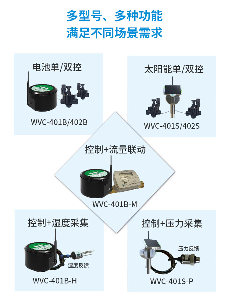 无线电磁阀控制器