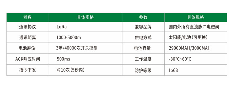 无线电磁阀控制器