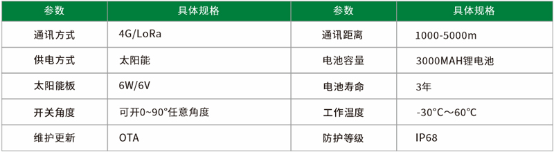 ⽆线电动球阀